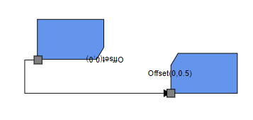 BothDirection with All Mode