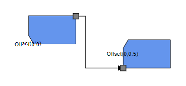 VerticalDirection with Content Mode