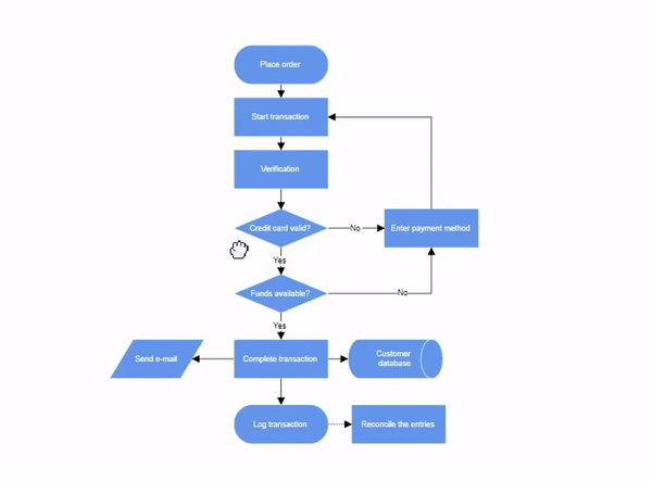 Zoom Pan in Blazor Diagram