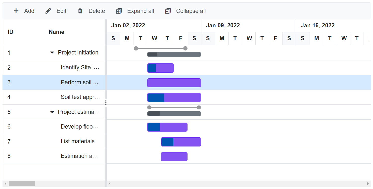 Blazor Gantt Chart displays Manual Taskbar Tooltip