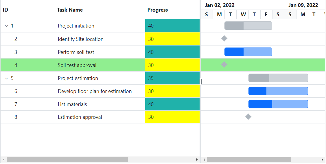 Customizing Rows and Cells in Blazor Gantt Chart