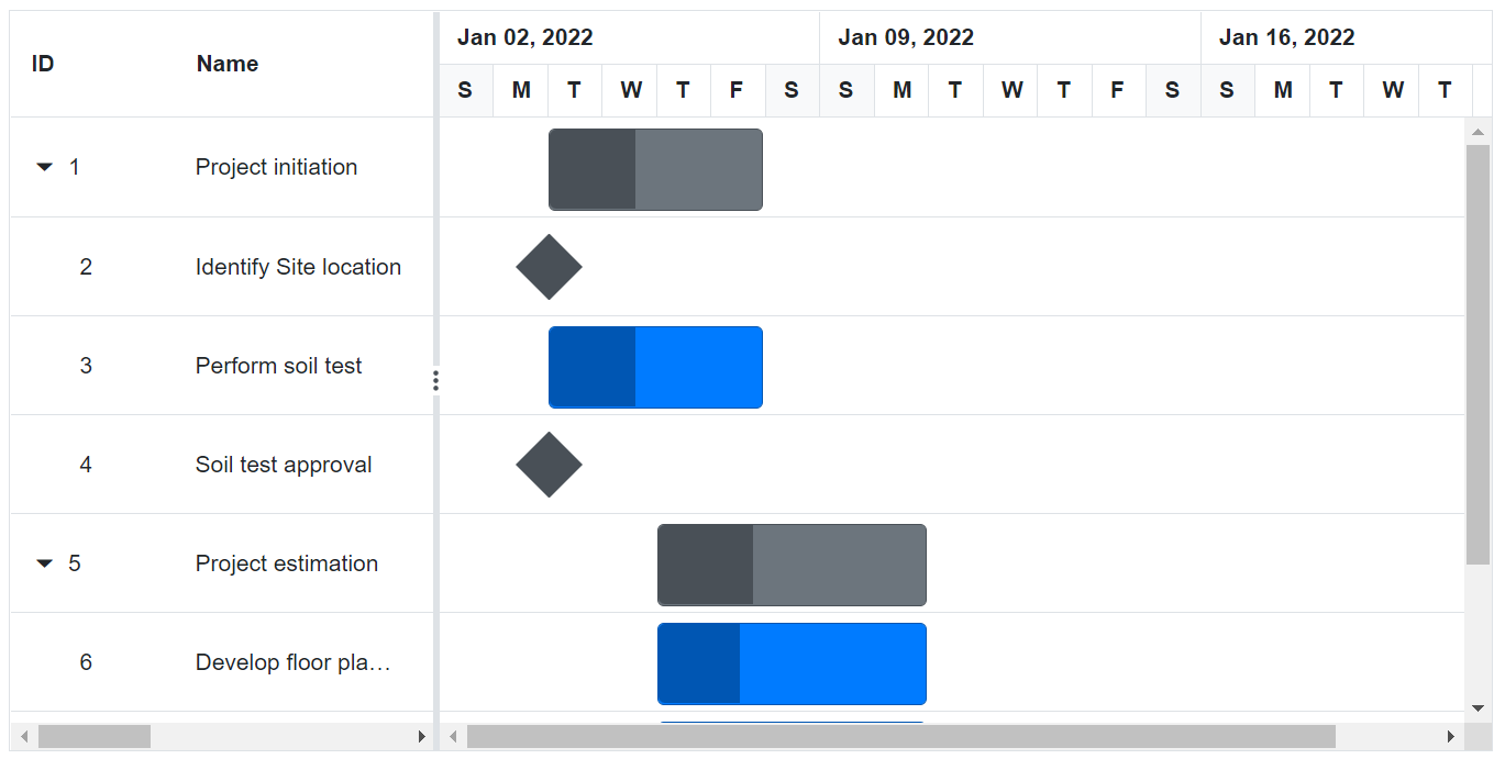 Customizing Taskbar Height in Blazor Gantt Chart