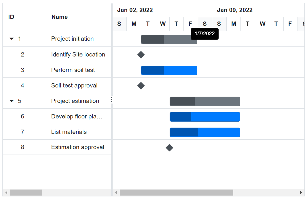 Blazor Gantt Chart displays Timeline Cell Tooltip