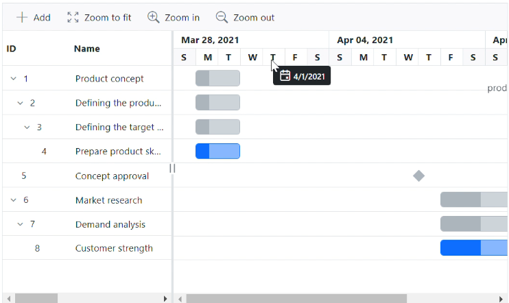 Blazor Gantt Chart displays Manual Taskbar Tooltip