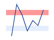 Blazor Sparkline Chart with Multiple Range Band